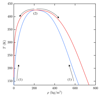 Classical Thermodynamic Methods